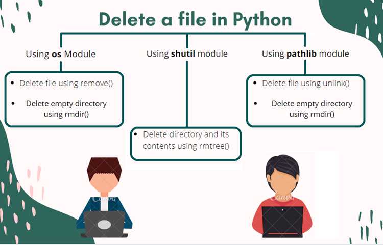 Как удалить модуль в python Как удалить модуль в python