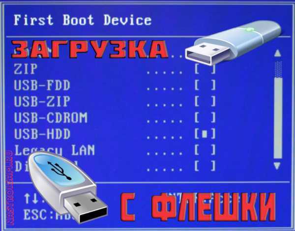 Включение компьютера и доступ в BIOS