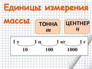 Как перевести граммы в килограммы через функцию ПЕРЕВОД