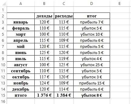 Как исправить ошибки при вычислении разницы в Эксель