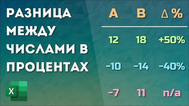 Как рассчитать разницу дат в двух столбцах