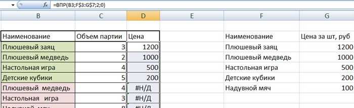 Применение макросов для массового вставления тире в таблице