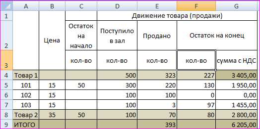 Как использовать фильтры по дате для выбора нужного диапазона