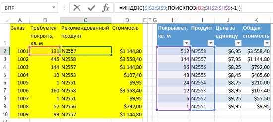 Как выделить одинаковые значения с помощью условного форматирования
