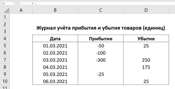 Как задать красный цвет текста для отрицательных чисел через правила форматирования