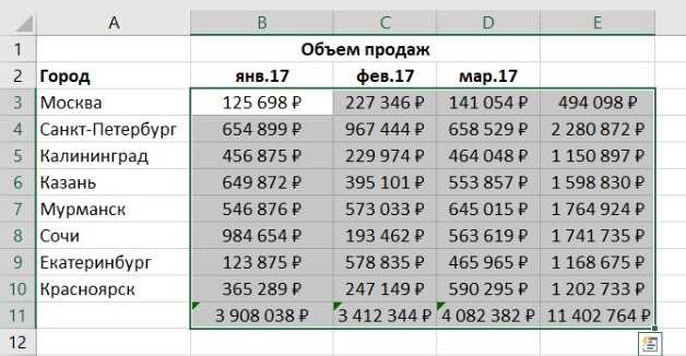 Как посчитать сумму ячеек на разных листах