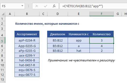 Как суммировать данные по нескольким условиям с функцией СУММЕСЛИМН