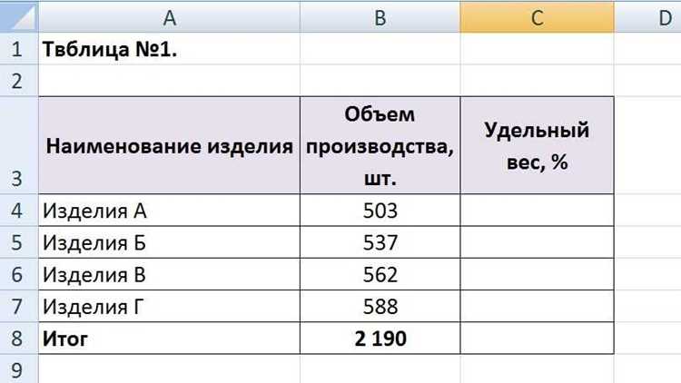 Как посчитать удельный вес в сводной таблице Excel