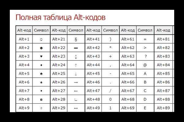 Выделение ячеек по условию больше или меньше через условное форматирование