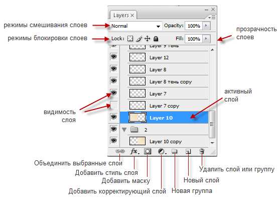 Как в фотошопе сделать таблицу с текстом
