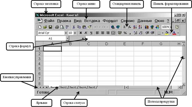 Использование параметра «Настроить рабочее пространство» для возврата панели