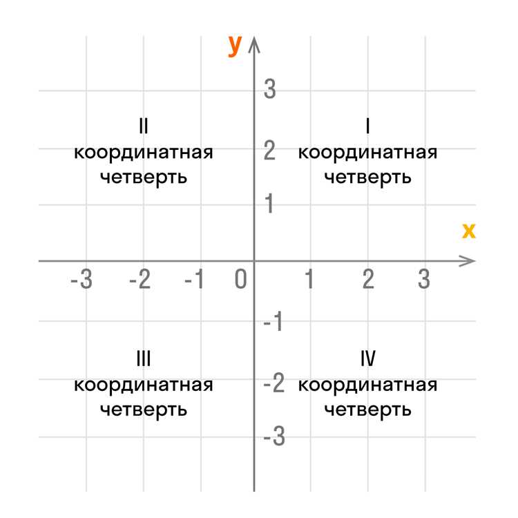 Ввод широты и долготы вручную на телефоне