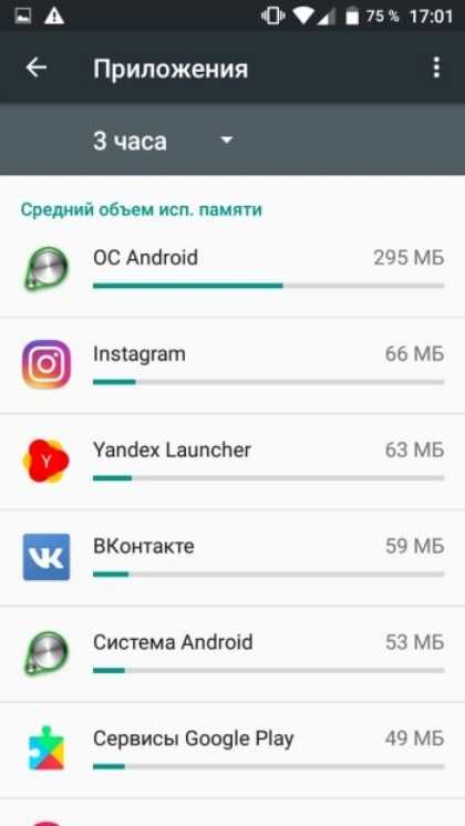 Использование сторонних приложений для точного анализа памяти