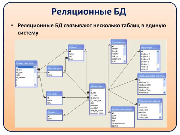 Использование CASE при сложных условиях замены