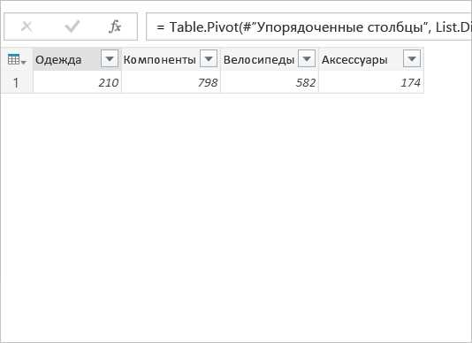 Фильтрация и сортировка данных с вычисляемым столбцом
