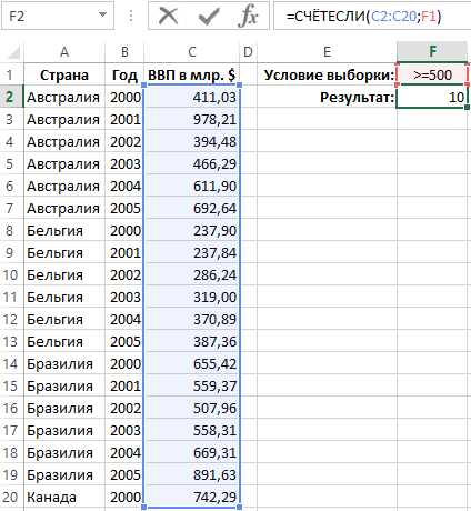 Использование группировки и промежуточных итогов для уникальных значений