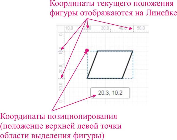 Выравнивание фигур по горизонтали или вертикали с помощью направляющих