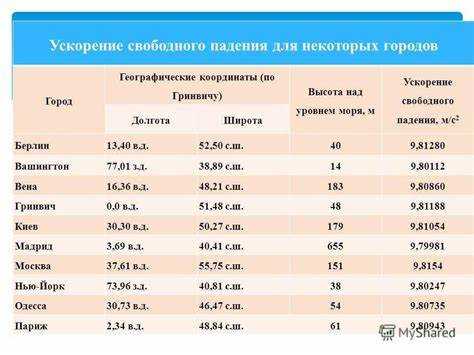 Как в ворде поставить координаты географические