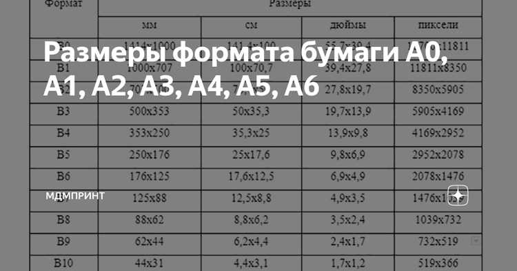 Подготовка к печати на формате А1