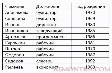 Как в ворде сортировать по дате Как в ворде сортировать по дате