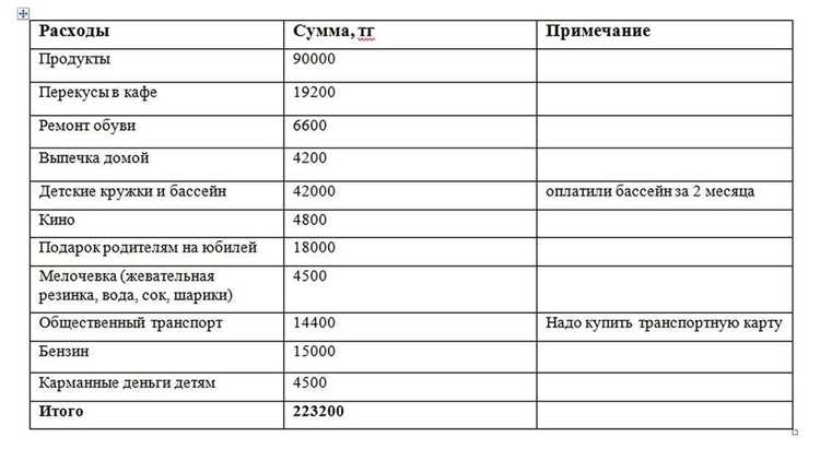 Как вести бюджет в эксель