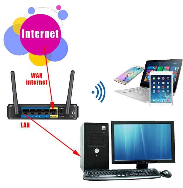 Настройка автоматического подключения к домашней Wi-Fi сети