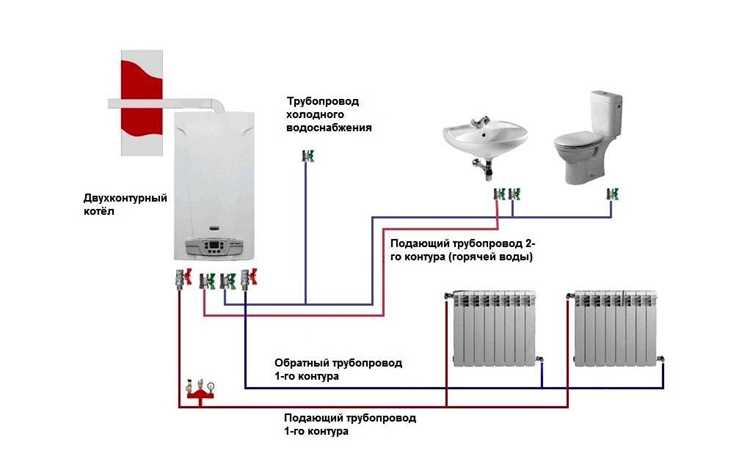 Ручной запуск горелки: пошаговая инструкция