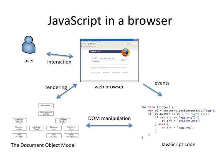 Проверка работы JavaScript на тестовой странице