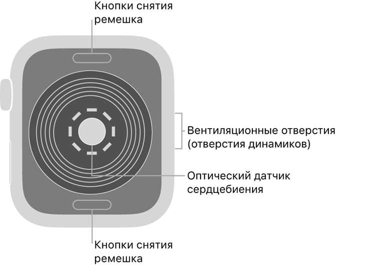 Включение клавиатуры при получении сообщений