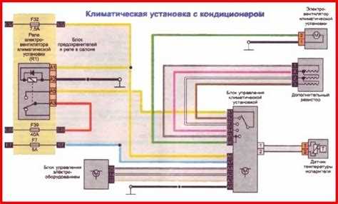 Проверка работы кондиционера после включения