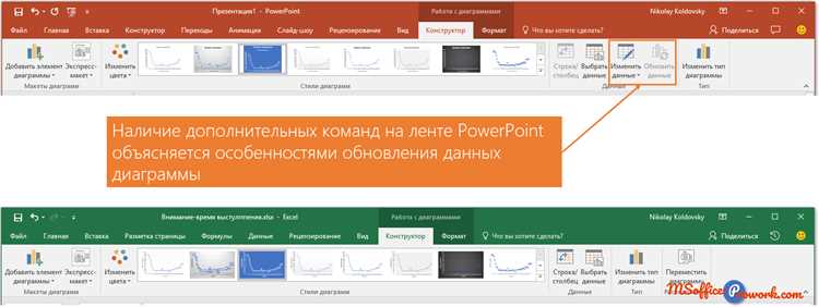 Использование конструктора для создания слайдов