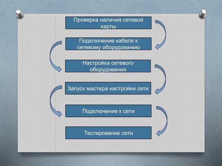 Отслеживание изменений и комментариев участников