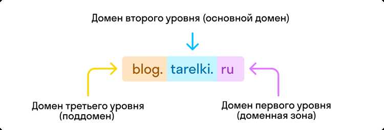 Как войти в другой домен
