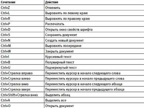 Выход из полноэкранного режима с клавиатуры