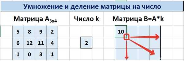 Как возвести матрицу в большую степень