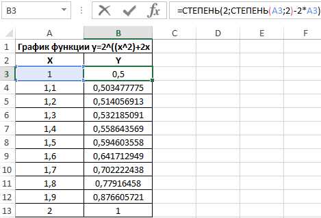 Применение функции LET для упрощения сложных вычислений