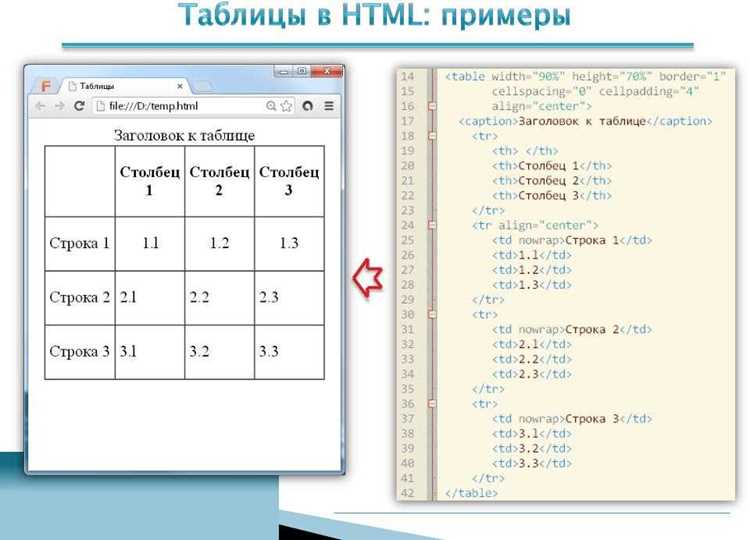 Как вставить картинку в таблицу html Как вставить картинку в таблицу html