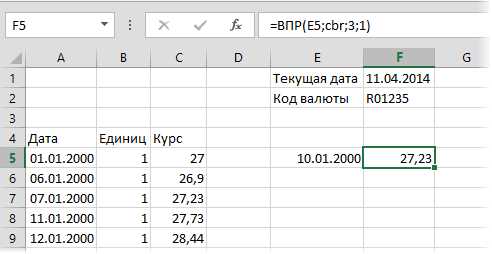 Настройка обновления курса доллара через Power Query
