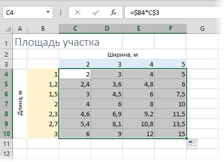 Применение макросов для вставки нескольких ссылок