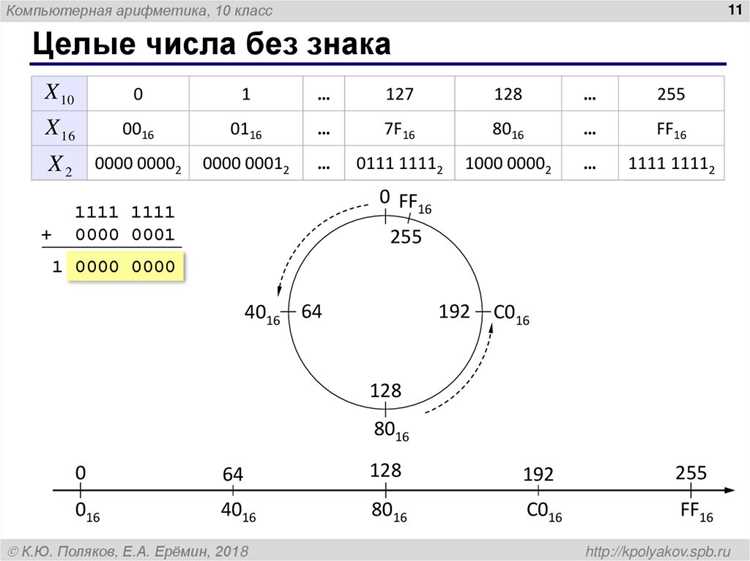 Обработка ошибок при вводе некорректных значений