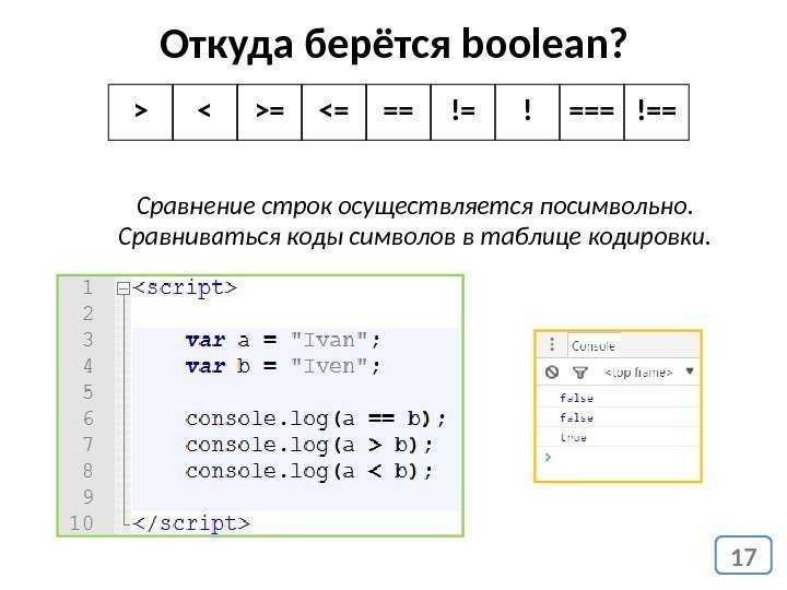 Замена символа по индексу через StringBuilder