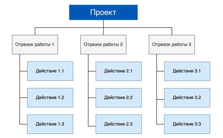 Добавление нового столбца в существующую таблицу
