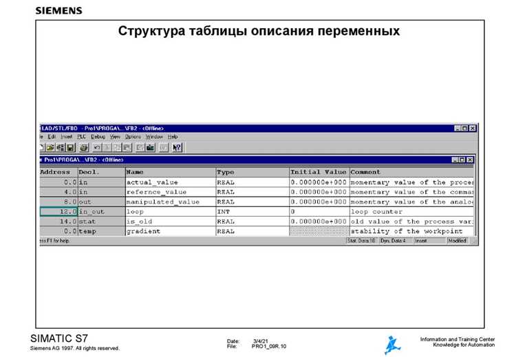 Какая команда используется для изменения структуры таблицы