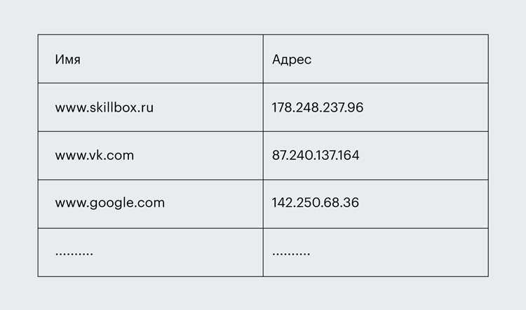 Задачи авторитетных DNS серверов и примеры их использования