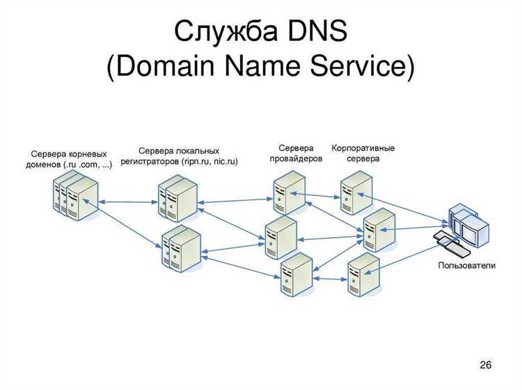 Основные функции DNS серверов в сети