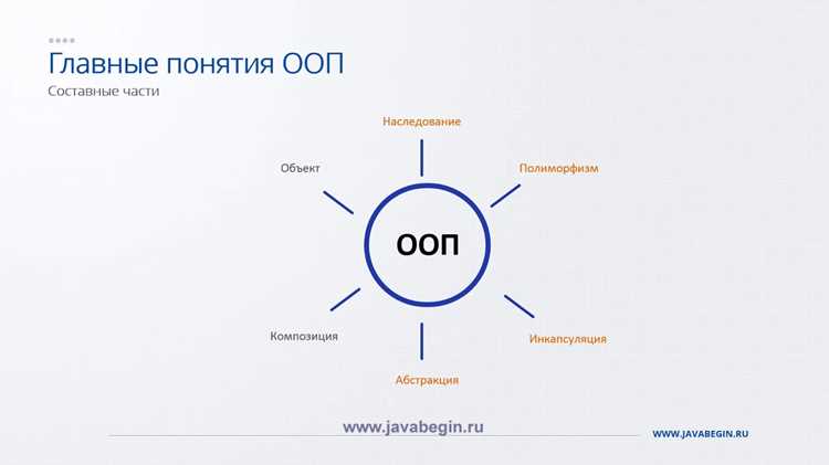 Тестирование и отладка кода в среде ООП