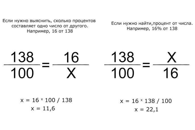 Когда выражение «каждый второй» не означает ровно 50 процентов