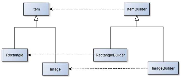 Построение DSL для описания HTML-структур на Kotlin