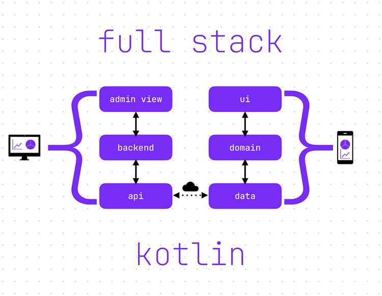 Kotlin dsl что это