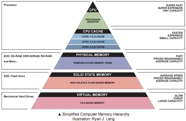 Как ошибки в memory code могут повлиять на стабильность системы